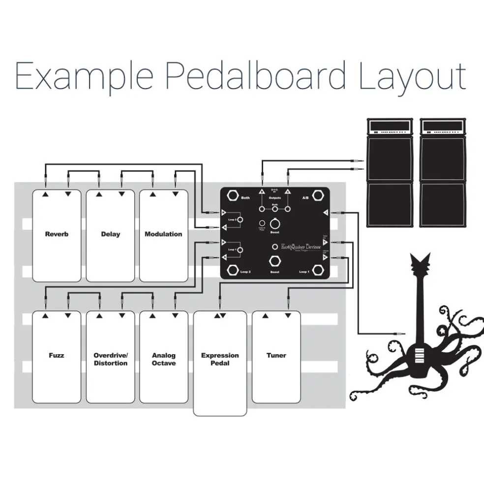 Earthquaker Devices Swiss Things P'Bd Reconciler