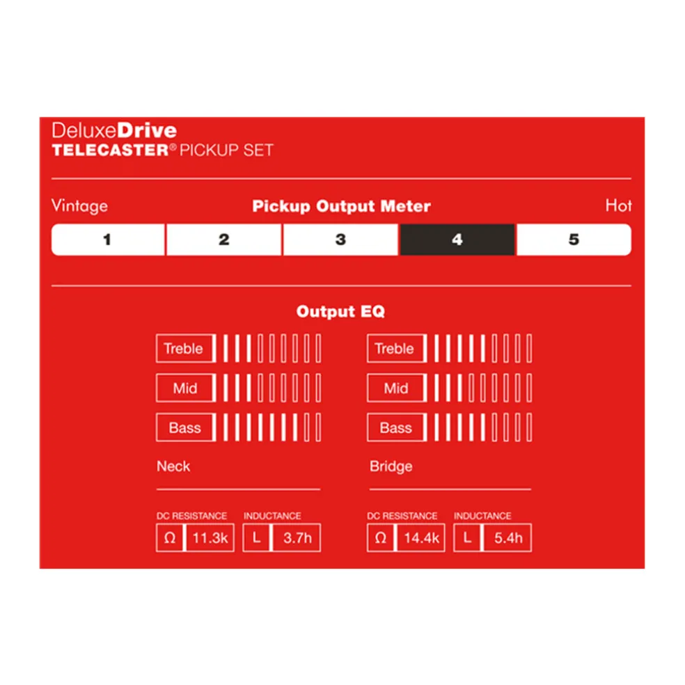 Fender Deluxe Drive Telecaster® Pickups, (2)
