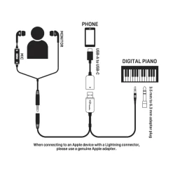 Korg PianoRec Digital Piano Recording Tool