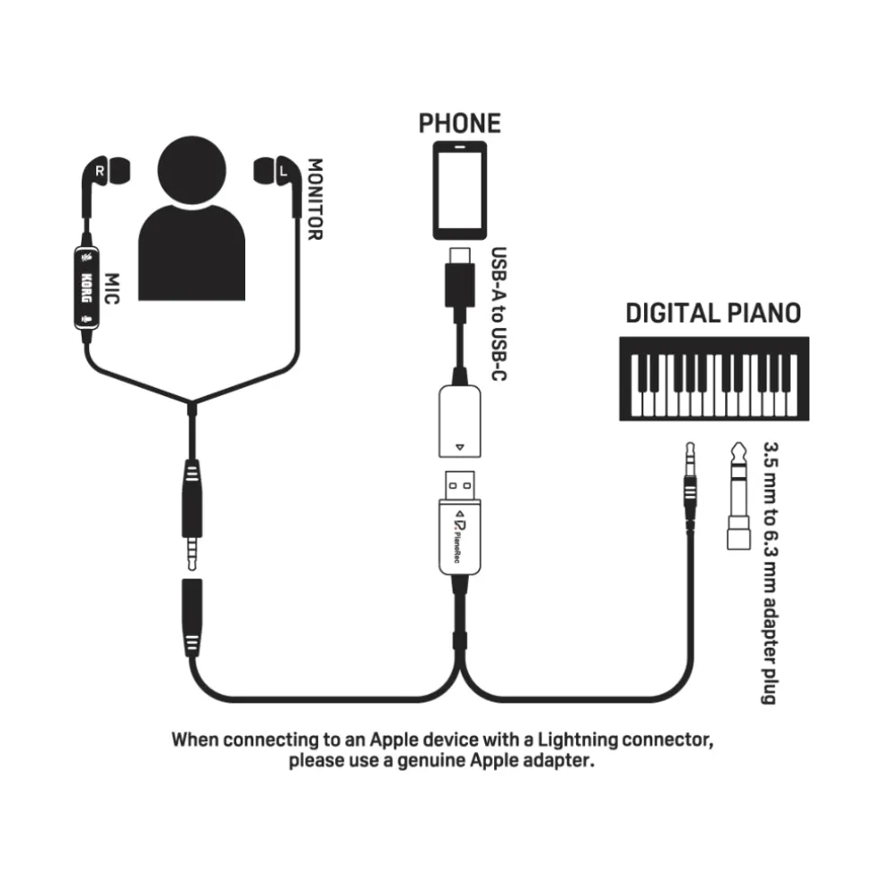 Korg PianoRec Digital Piano Recording Tool