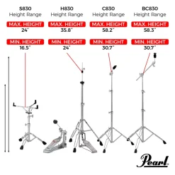 Pearl 830 series Hardware Pack